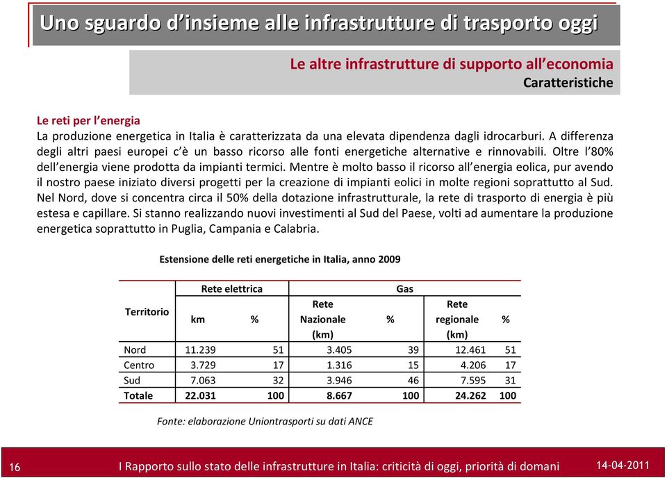 Mentre è molto basso il ricorso all energia eolica, pur avendo il nostro paese iniziato diversi progetti per la creazione di impianti eolici in molte regioni soprattutto al Sud.