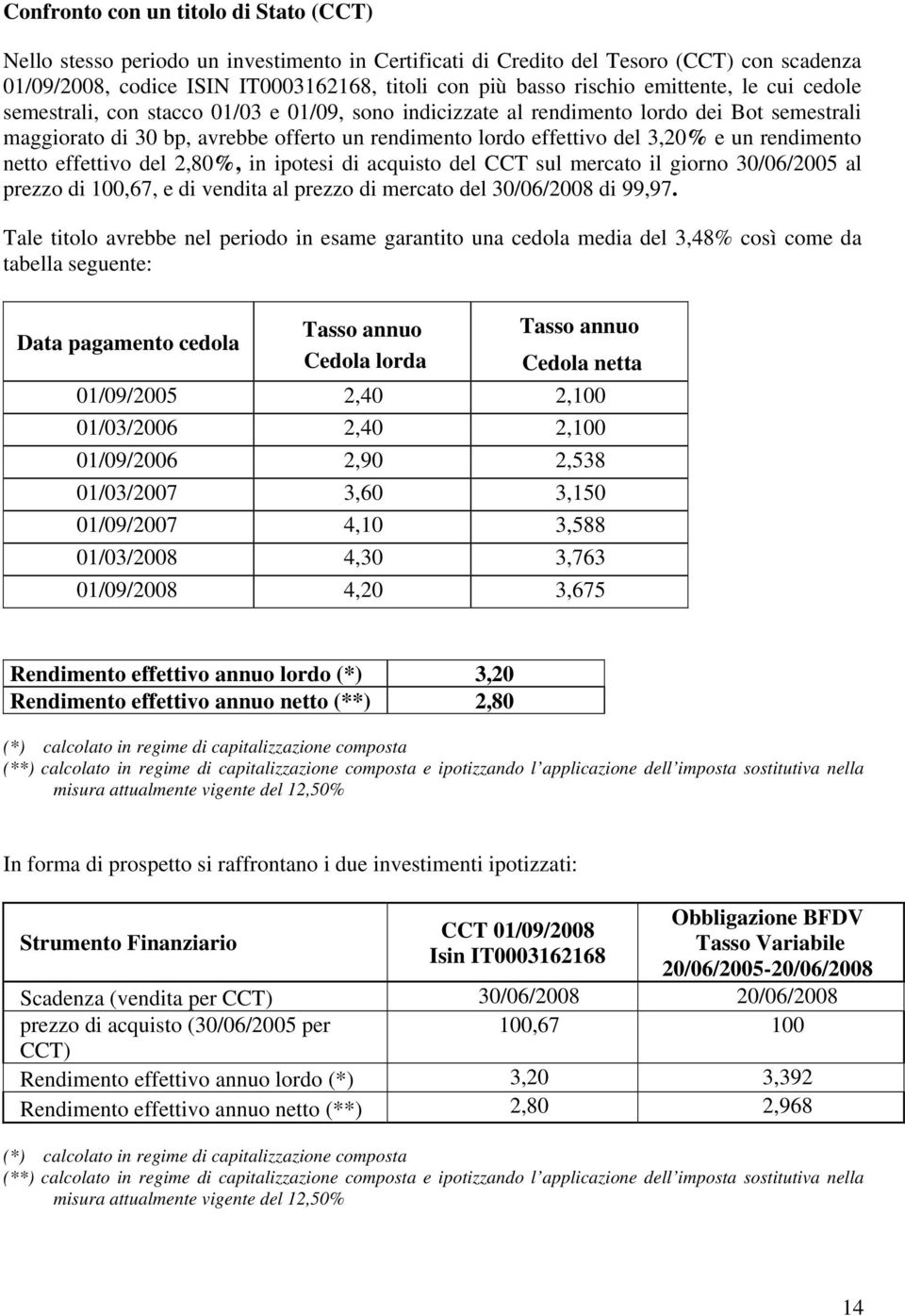 un rendimento effettivo del 2,80%, in ipotesi di acquisto del CCT sul mercato il giorno 30/06/2005 al prezzo di 100,67, e di vendita al prezzo di mercato del 30/06/2008 di 99,97.