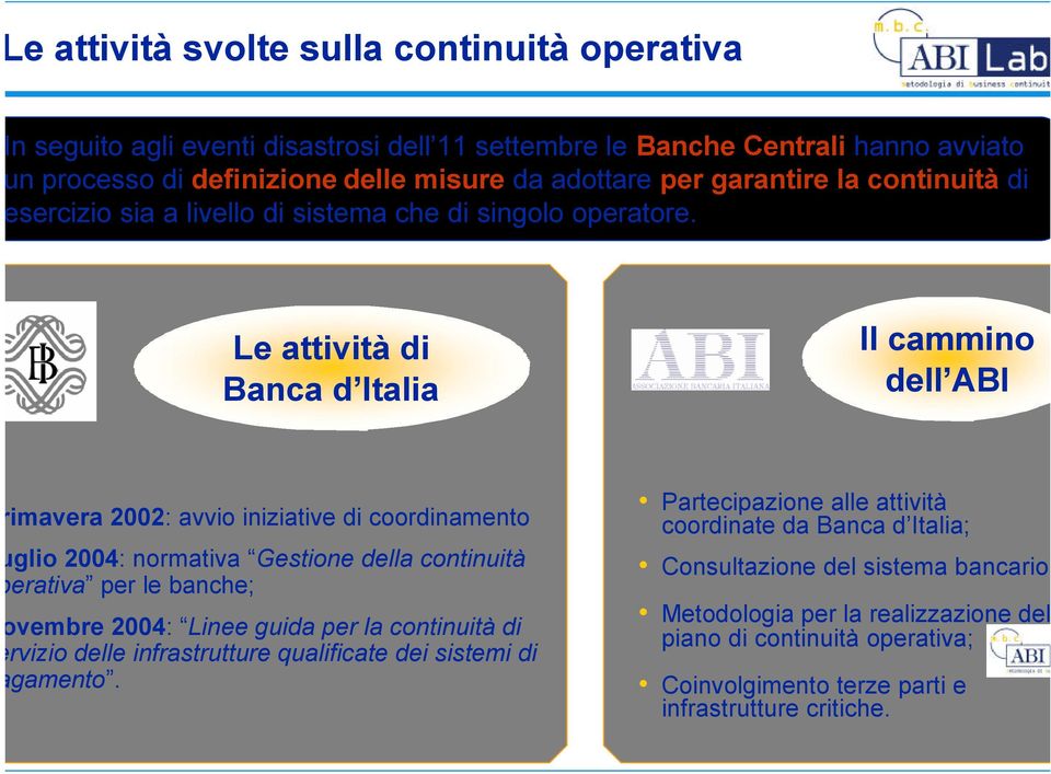 Le attività di Banca d Italia Il cammino dell ABI imavera 2002: avvio iniziative di coordinamento glio 2004: normativa Gestione della continuità erativa per le banche; vembre 2004: Linee