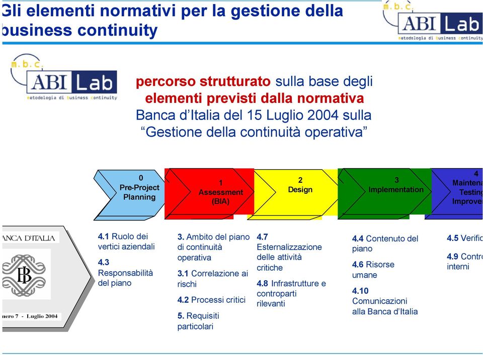 3 Responsabilità del piano 3. Ambito del piano di continuità operativa 3.1 Correlazione ai rischi 4.2 Processi critici 5. Requisiti particolari 4.