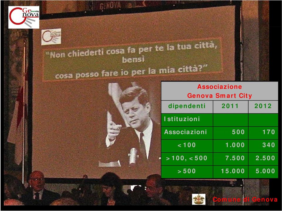 Associazioni 500 170 <100 1.