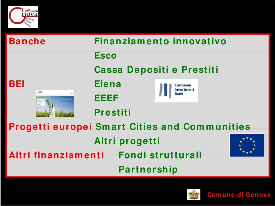 europei Smart Cities and Communities Altri