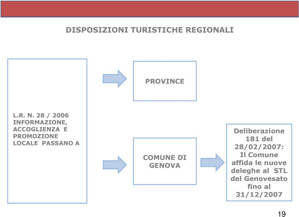 PASSANO A COMUNE DI GENOVA Deliberazione 181 del 28/02/2007: