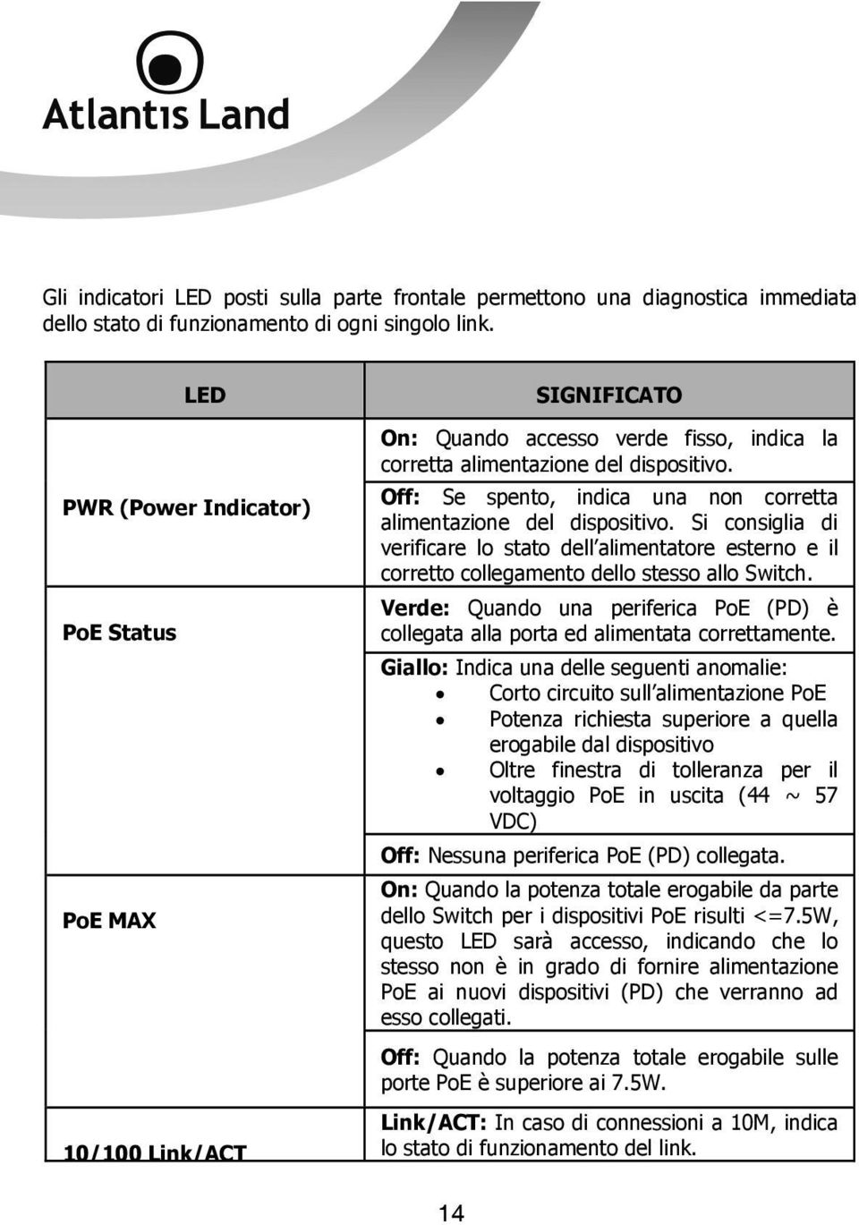 Off: Se spento, indica una non corretta alimentazione del dispositivo. Si consiglia di verificare lo stato dell alimentatore esterno e il corretto collegamento dello stesso allo Switch.