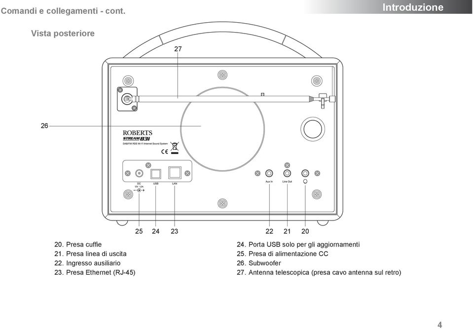 Presa linea di uscita 22. Ingresso ausiliario 23. Presa Ethernet (RJ-45) 24.