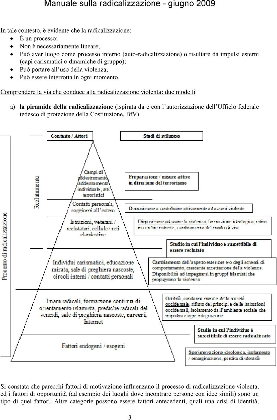 Comprendere la via che conduce alla radicalizzazione violenta: due modelli a) la piramide della radicalizzazione (ispirata da e con l autorizzazione dell Ufficio federale tedesco di protezione della