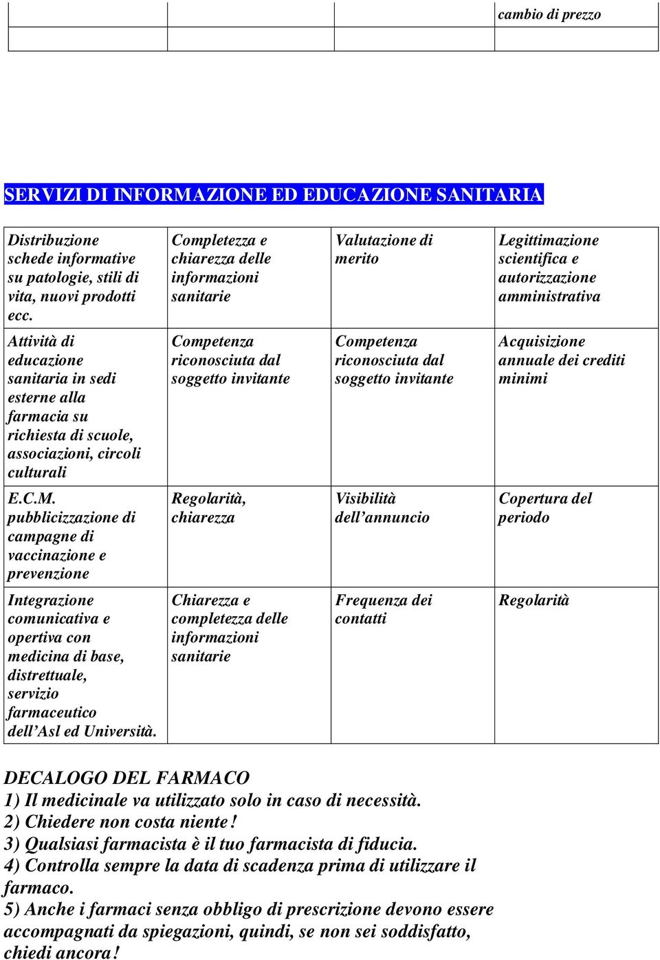 richiesta di scuole, associazioni, circoli culturali Competenza riconosciuta dal soggetto invitante Competenza riconosciuta dal soggetto invitante Acquisizione annuale dei crediti minimi E.C.M.