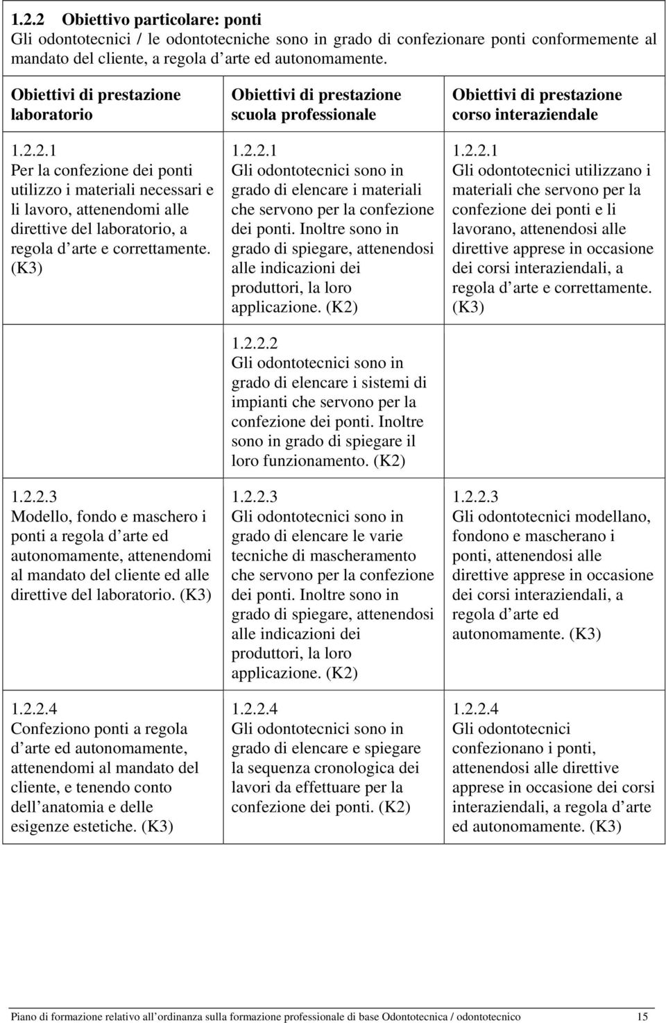 scuola professionale 1.2.2.1 grado di elencare i materiali che servono per la confezione dei ponti.