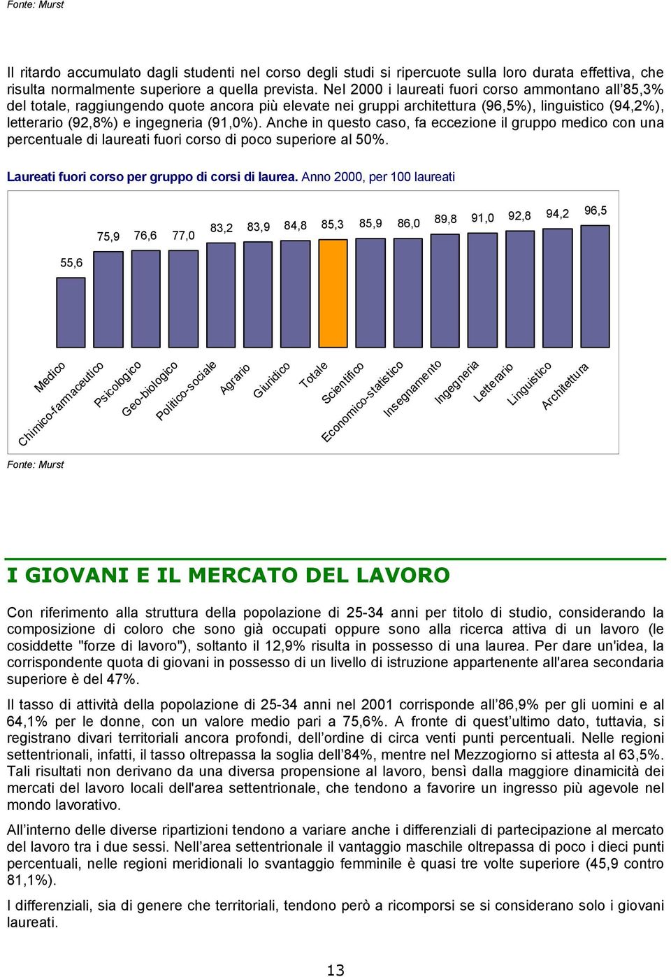 Anche in questo caso, fa eccezione il gruppo medico con una percentuale di laureati fuori corso di poco superiore al 50%. Laureati fuori corso per gruppo di corsi di laurea.