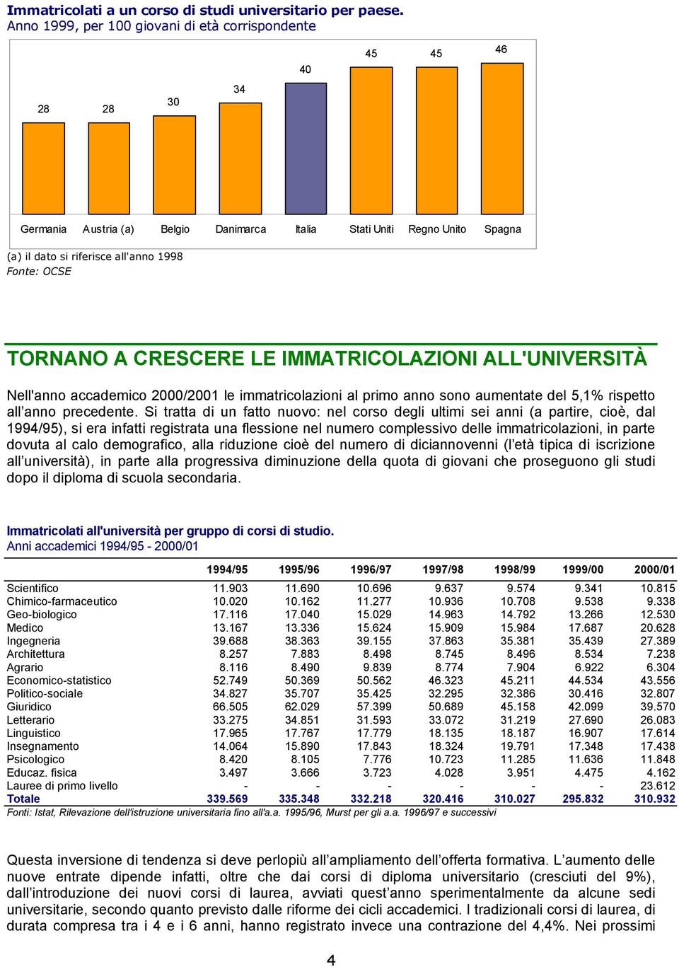 TORNANO A CRESCERE LE IMMATRICOLAZIONI ALL'UNIVERSITÀ Nell'anno accademico 2000/2001 le immatricolazioni al primo anno sono aumentate del 5,1% rispetto all anno precedente.