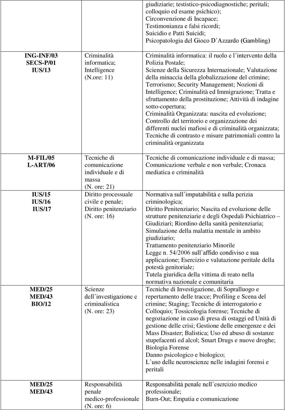 ore: 23) Responsabilità penale medico-professionale (N.