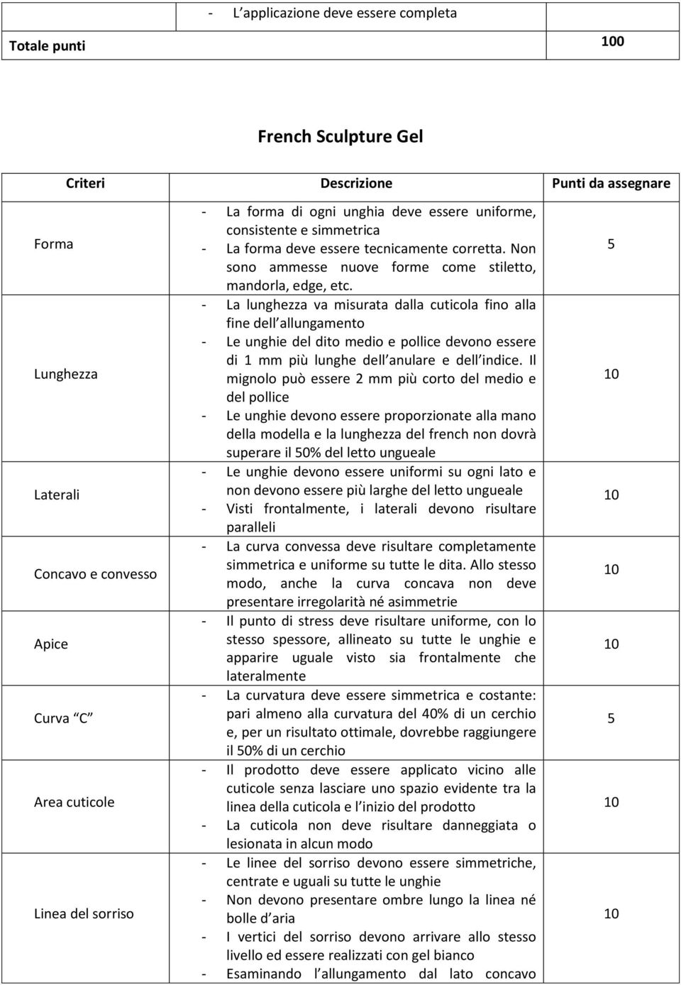 - La lunghezza va misurata dalla cuticola fino alla fine dell allungamento - Le unghie del dito medio e pollice devono essere di 1 mm più lunghe dell anulare e dell indice.