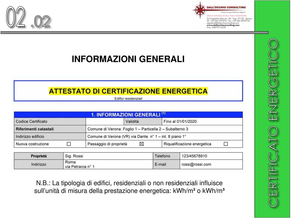 o non residenziali influisce sull unità