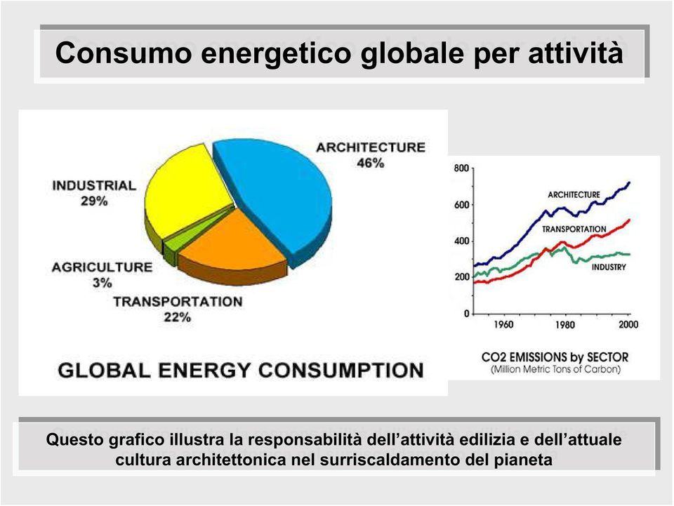 illustra illustra la la responsabilità dell attività edilizia edilizia e