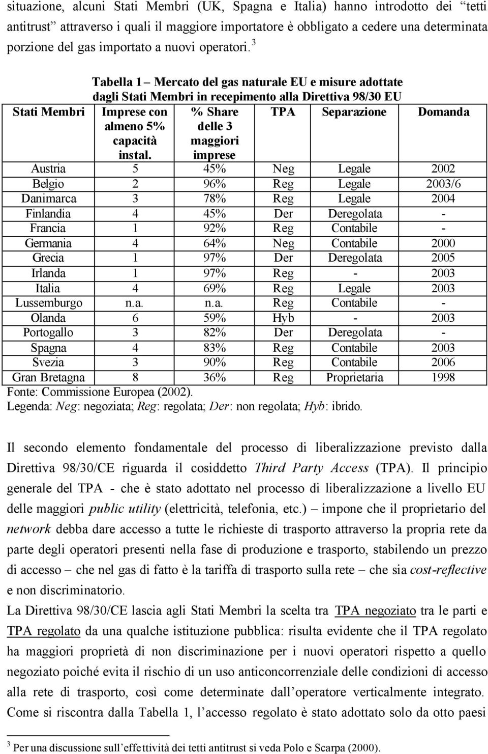 3 Tabella 1 Mercato del gas naturale EU e misure adottate dagli Stati Membri in recepimento alla Direttiva 98/30 EU Stati Membri Imprese con % Share TPA Separazione Domanda almeno 5% capacità instal.