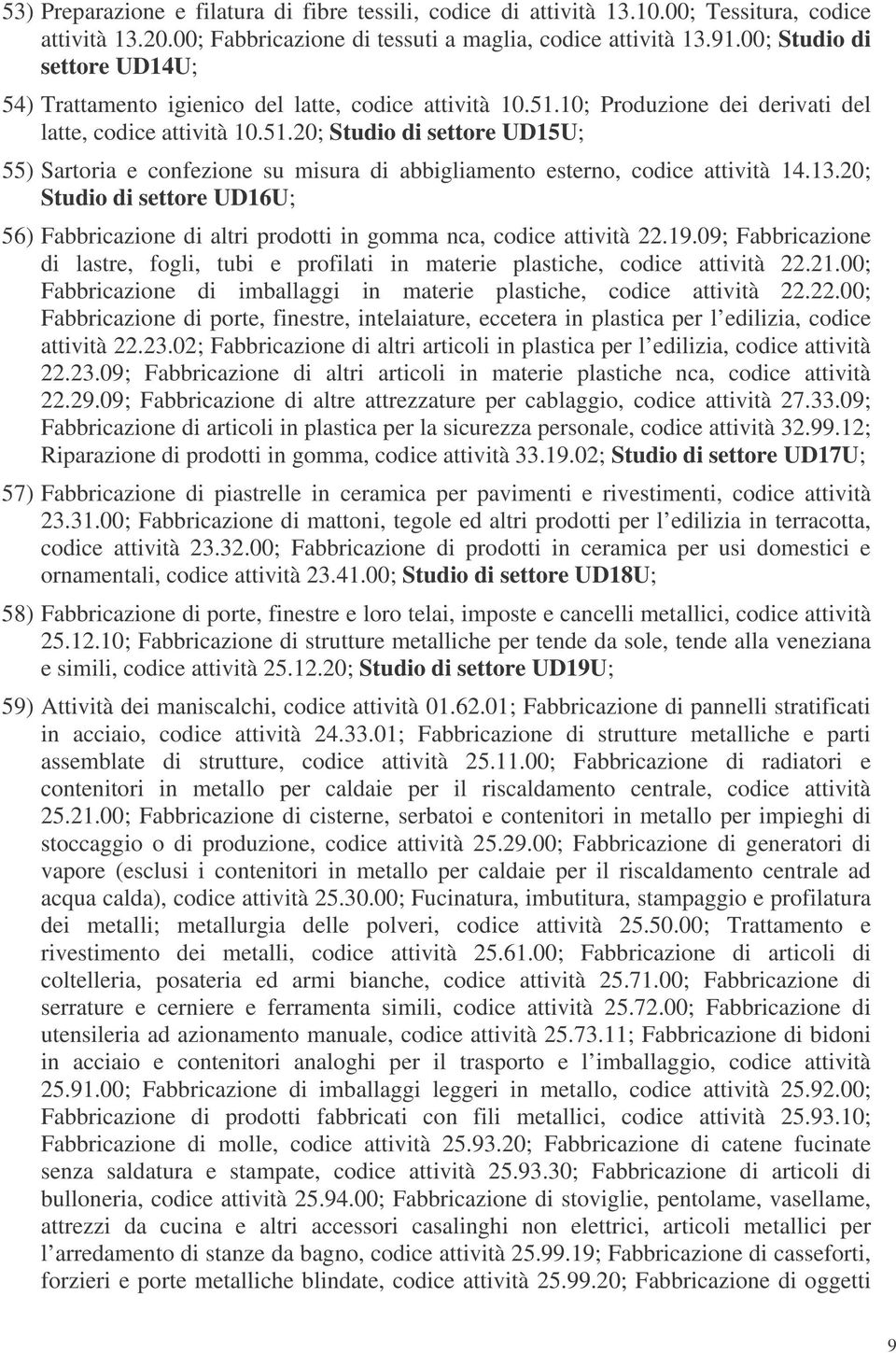 13.20; Studio di settore UD16U; 56) Fabbricazione di altri prodotti in gomma nca, codice attività 22.19.09; Fabbricazione di lastre, fogli, tubi e profilati in materie plastiche, codice attività 22.