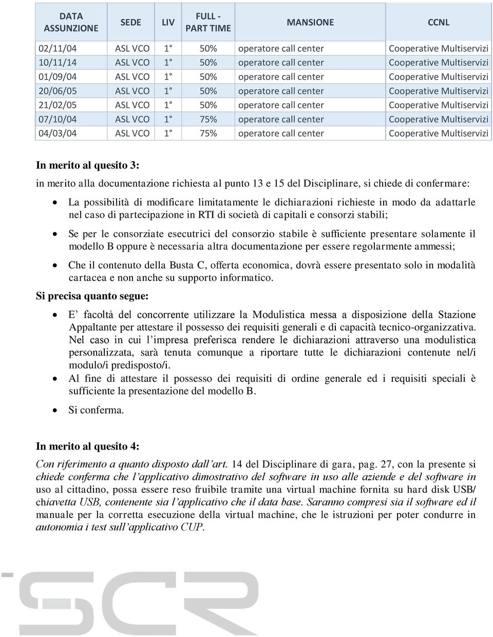 call center Cooperative Multiservizi 04/03/04 ASL VCO 1 75% operatore call center Cooperative Multiservizi In merito al quesito 3: in merito alla documentazione richiesta al punto 13 e 15 del