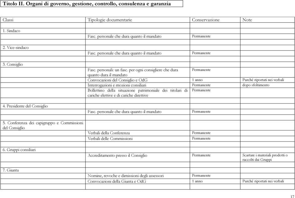 per ogni consigliere che dura quanto dura il mandato Convocazioni del Consiglio e OdG 1 anno Purché riportati nei verbali Interrogazioni e mozioni consiliari dopo sfoltimento Bollettino della