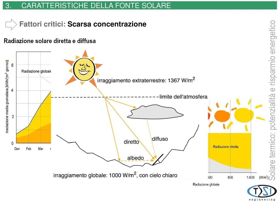 Fattori critici: