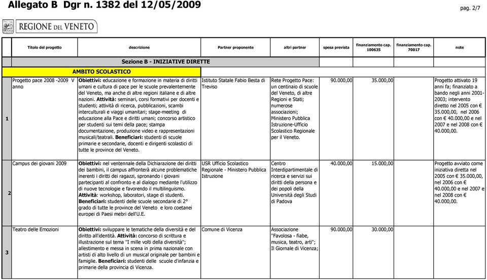 per le scuole prevalentemente Treviso del Veneto, ma anche di altre regioni italiane e di altre nazioni.