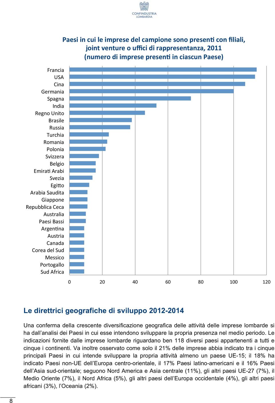 Va inoltre osservato come solo il 21% delle imprese abbia indicato tra i cinque principali Paesi in cui intende sviluppare la propria attività almeno un paese UE-15; il 18% ha indicato Paesi non-ue