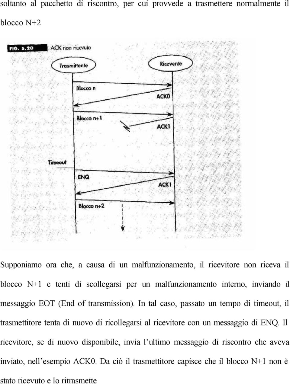 In tal caso, passato un tempo di timeout, il trasmettitore tenta di nuovo di ricollegarsi al ricevitore con un messaggio di ENQ.