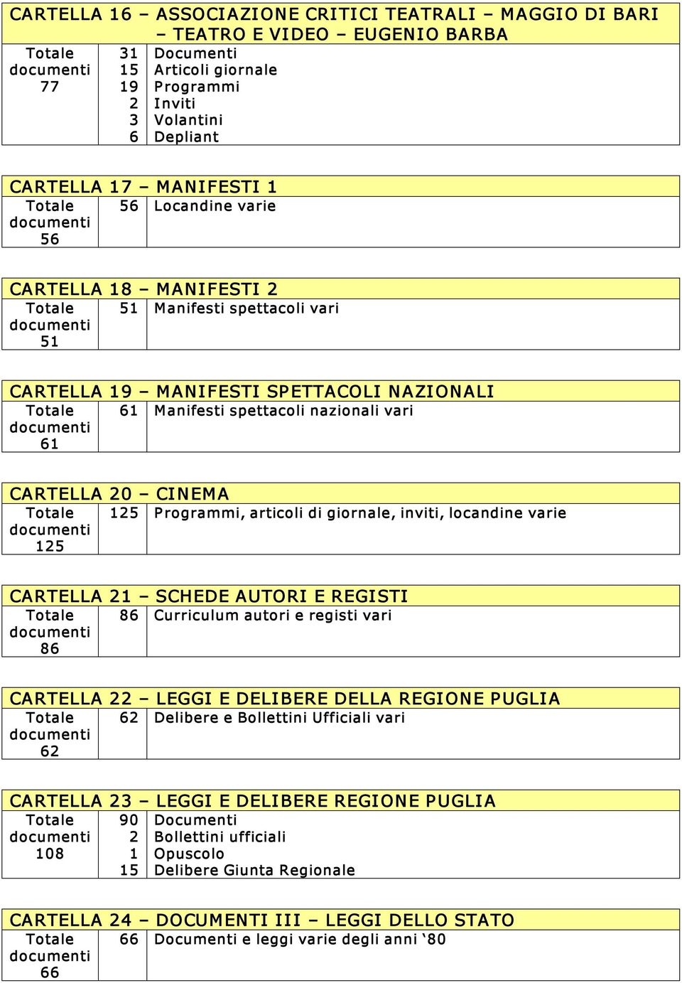 CARTELLA SCHEDE AUTORI E REGISTI Curriculum autori e registi vari CARTELLA LEGGI E DELIBERE DELLA REGIONE P UGLIA Delibere e Bollettini Ufficiali vari CARTELLA