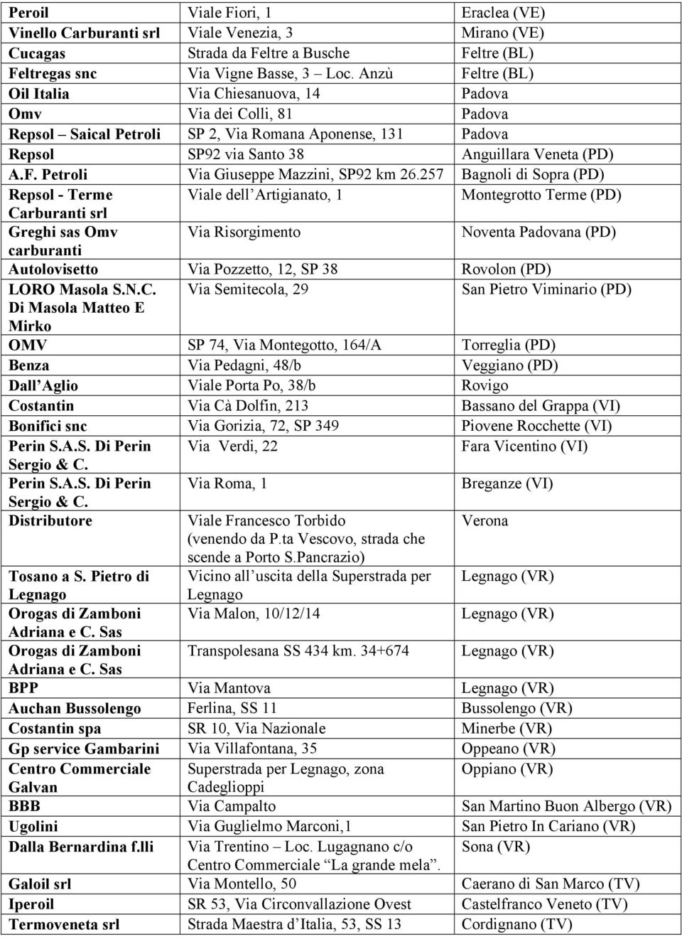 257 Bagnoli di Sopra (PD) Repsol - Terme Viale dell Artigianato, 1 Montegrotto Terme (PD) Carburanti srl Greghi sas Omv Via Risorgimento Noventa Padovana (PD) carburanti Autolovisetto Via Pozzetto,