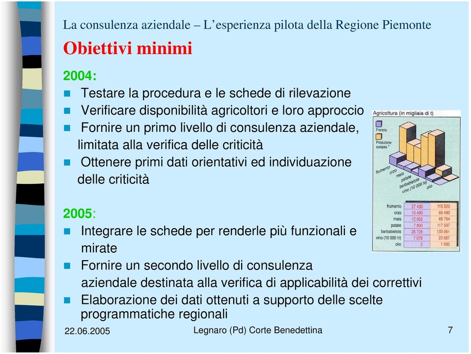 Integrare le schede per renderle più funzionali e mirate Fornire un secondo livello di consulenza aziendale destinata alla verifica di