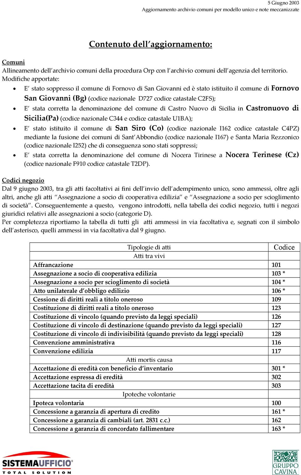 la denominazione del comune di Castro Nuovo di Sicilia in Castronuovo di Sicilia(Pa) (codice nazionale C344 e codice catastale U1BA); E stato istituito il comune di San Siro (Co) (codice nazionale