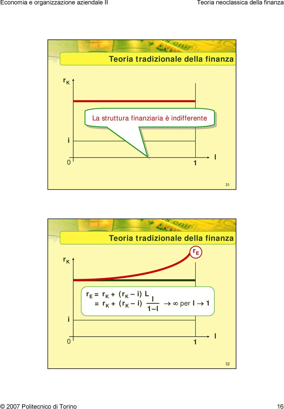 tradizionale della finanza r E i 0 r E = + ( i) L