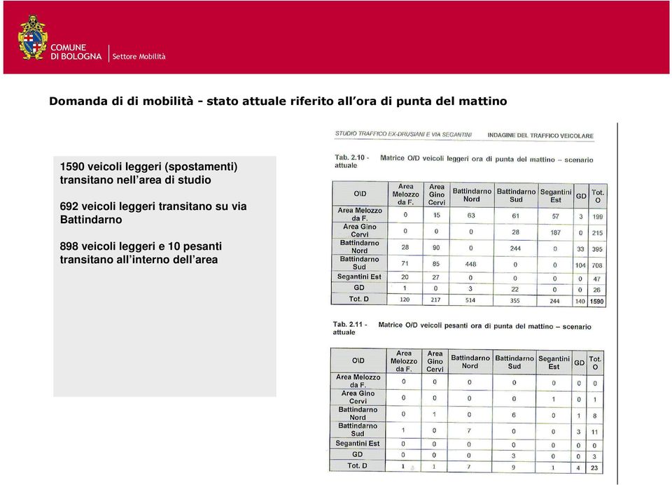 area di studio 692 veicoli leggeri transitano su via Battindarno