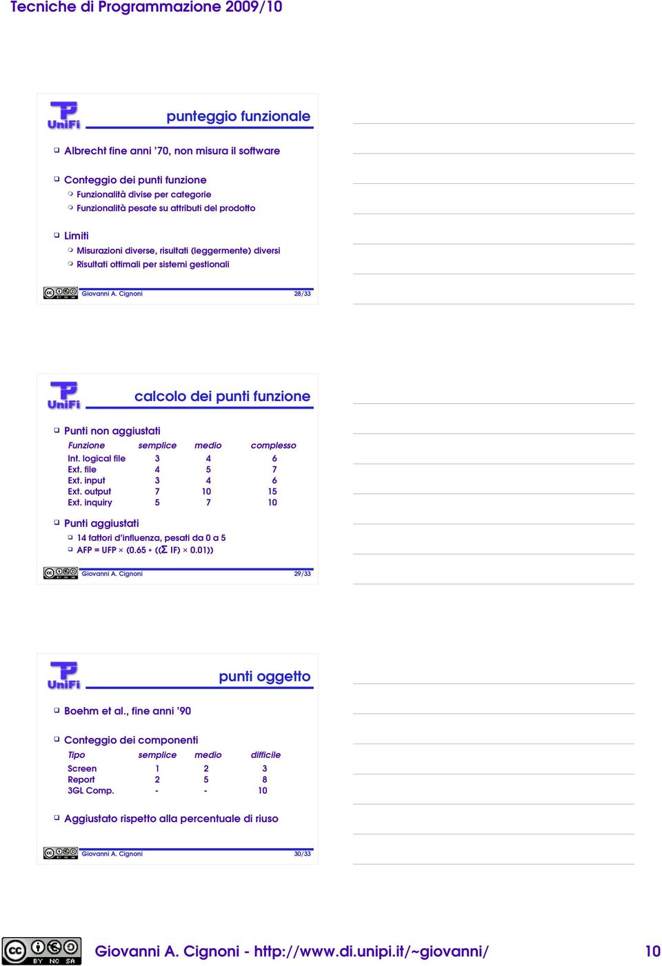 logical file 3 4 6 Ext. file 4 5 7 Ext. input 3 4 6 Ext. output 7 10 15 Ext. inquiry 5 7 10 Punti aggiustati 14 fattori d influenza, pesati da 0 a 5 AFP = UFP (0.65 (( IF) 0.