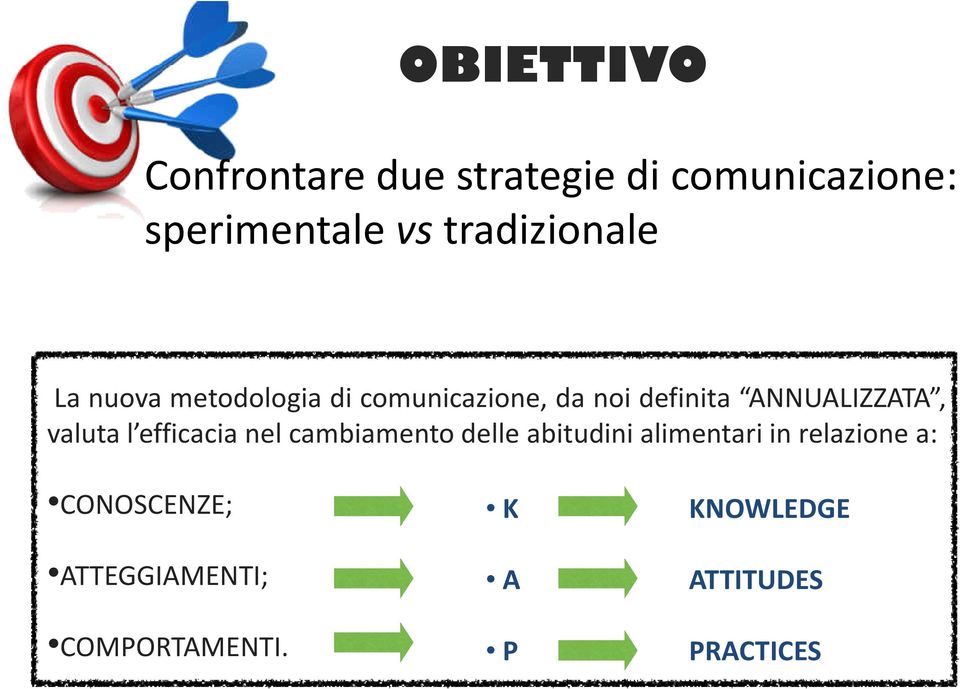 ANNUALIZZATA, valuta l efficacia nel cambiamento delle abitudini alimentari