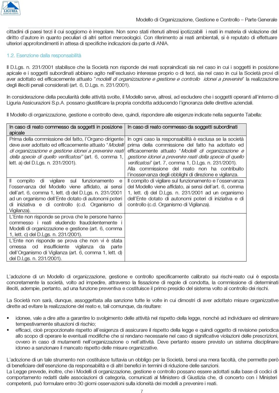 Con riferimento ai reati ambientali, si è reputato di effettuare ulteriori approfondimenti in attesa di specifiche indicazioni da parte di ANIA. 1.2. Esenzione dalla responsabilità Il D.Lgs. n.