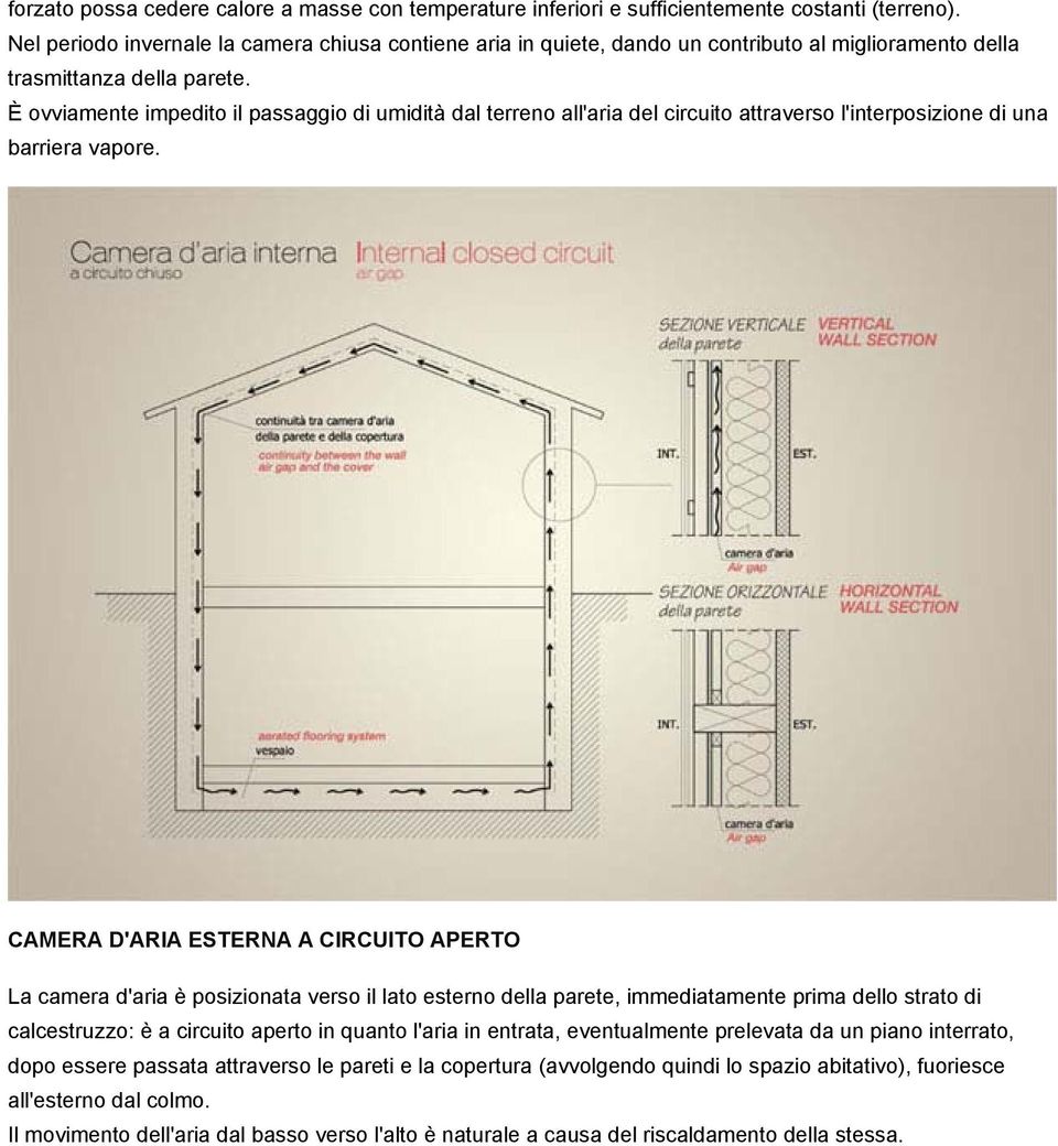 È ovviamente impedito il passaggio di umidità dal terreno all'aria del circuito attraverso l'interposizione di una barriera vapore.