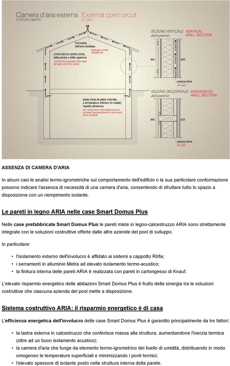 Le pareti in legno ARIA nelle case Smart Domus Plus Nelle case prefabbricate Smart Domus Plus le pareti miste in legno-calcestruzzo ARIA sono strettamente integrate con le soluzioni costruttive