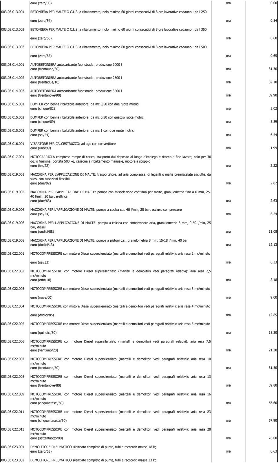65 003.03.014.001 AUTOBETONIERA autocaricante fuoristrada: produzione 2000 l euro (trentauno/30) ora 31.30 003.03.014.002 AUTOBETONIERA autocaricante fuoristrada: produzione 2500 l euro (trentadue/10) ora 32.