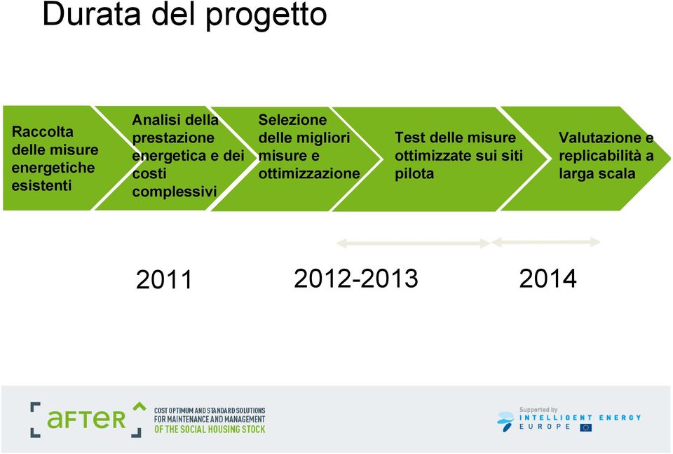 delle migliori misure e ottimizzazione Test delle misure ottimizzate