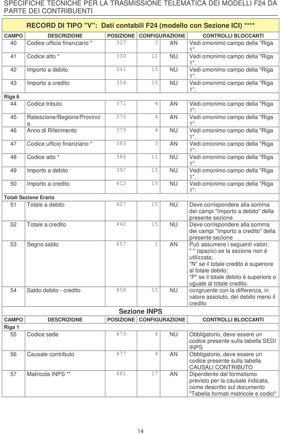 campo della "Riga 45 Rateazione/Regione/Provinci a 375 4 AN Vedi omonimo campo della "Riga 46 Anno di Riferimento 379 4 NU Vedi omonimo campo della "Riga 47 Codice ufficio finanziario * 383 3 AN Vedi