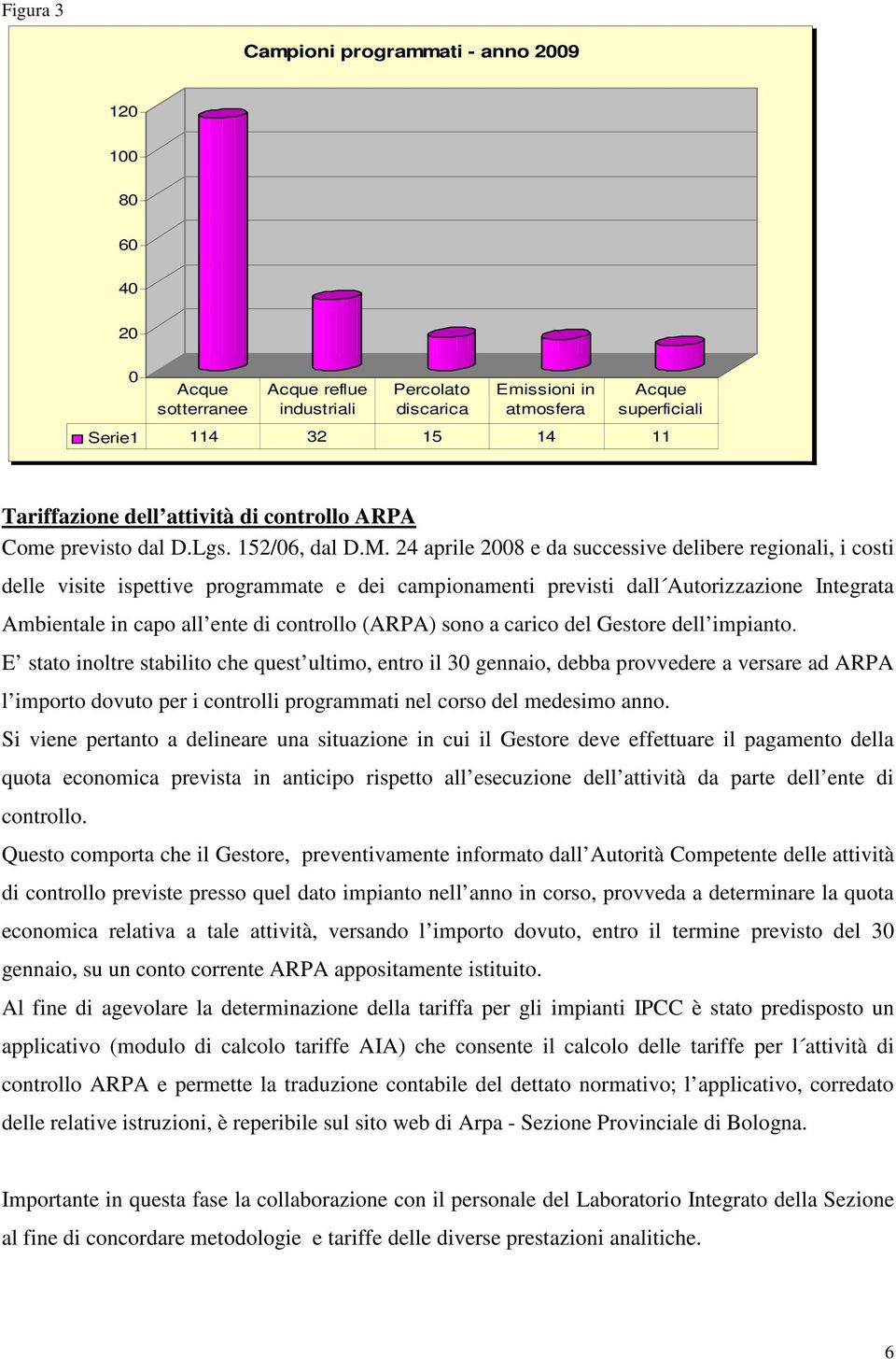 24 aprile 2008 e da successive delibere regionali, i costi delle visite ispettive programmate e dei campionamenti previsti dall Autorizzazione Integrata Ambientale in capo all ente di controllo