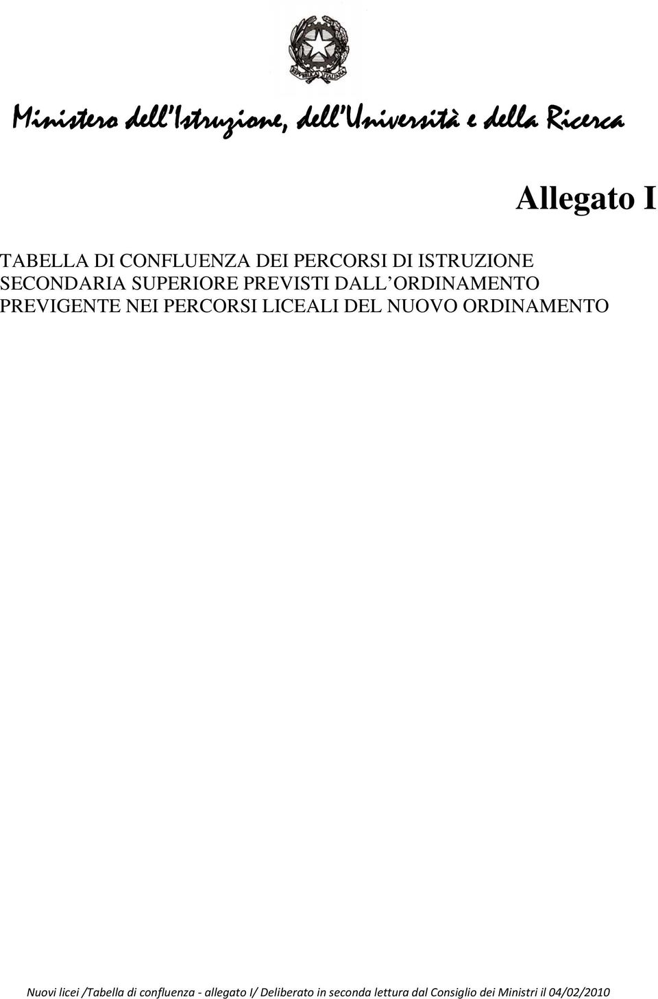 PREVIGENTE NEI PERCORSI LICEALI DEL NUOVO ORDINAMENTO Nuovi licei /Tabella di