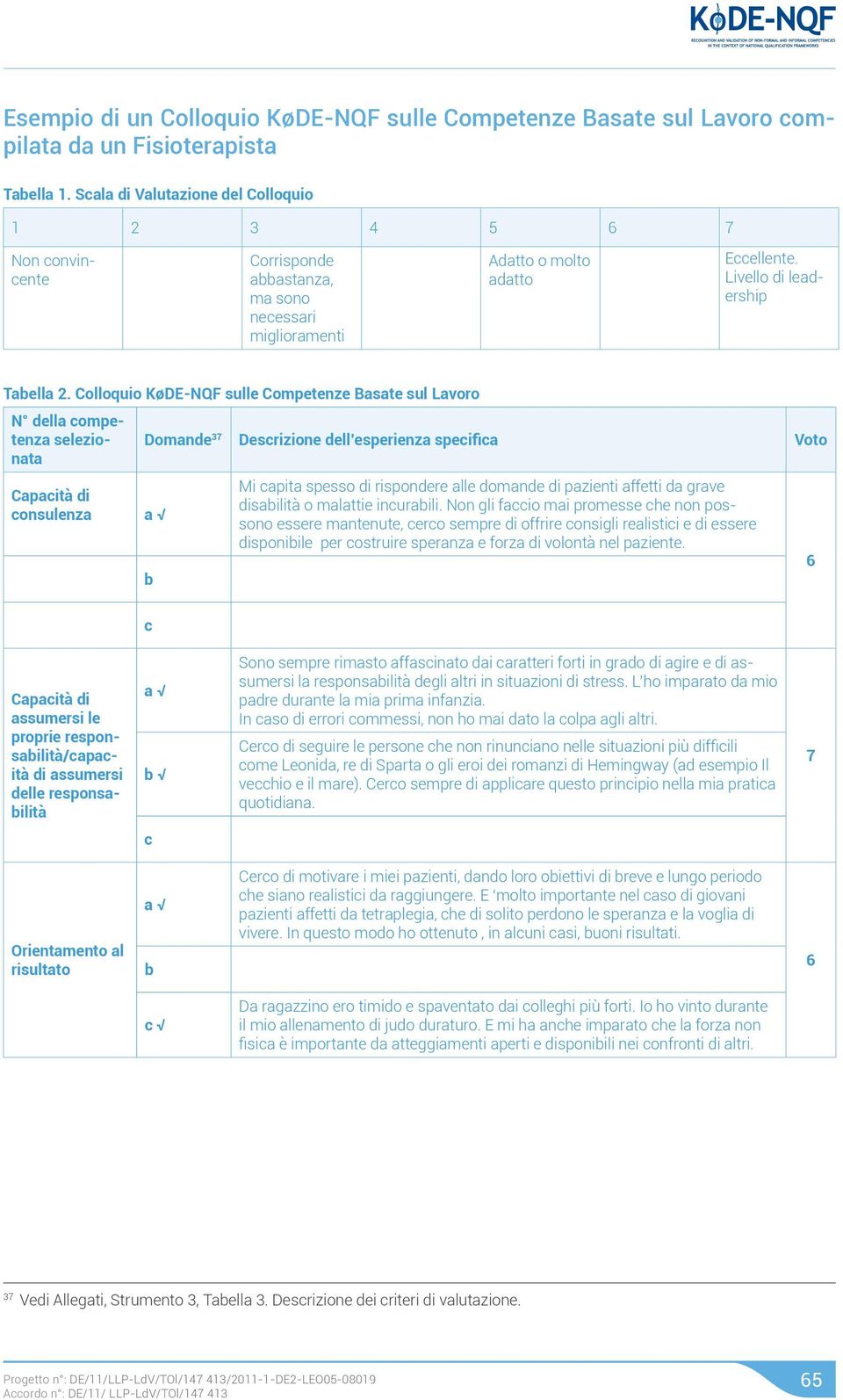 Colloquio KøDE-NQF sulle Competenze Basate sul Lavoro N della competenza selezionata Capacità di consulenza Domande 37 Descrizione dell esperienza specifica Voto b Mi capita spesso di rispondere alle