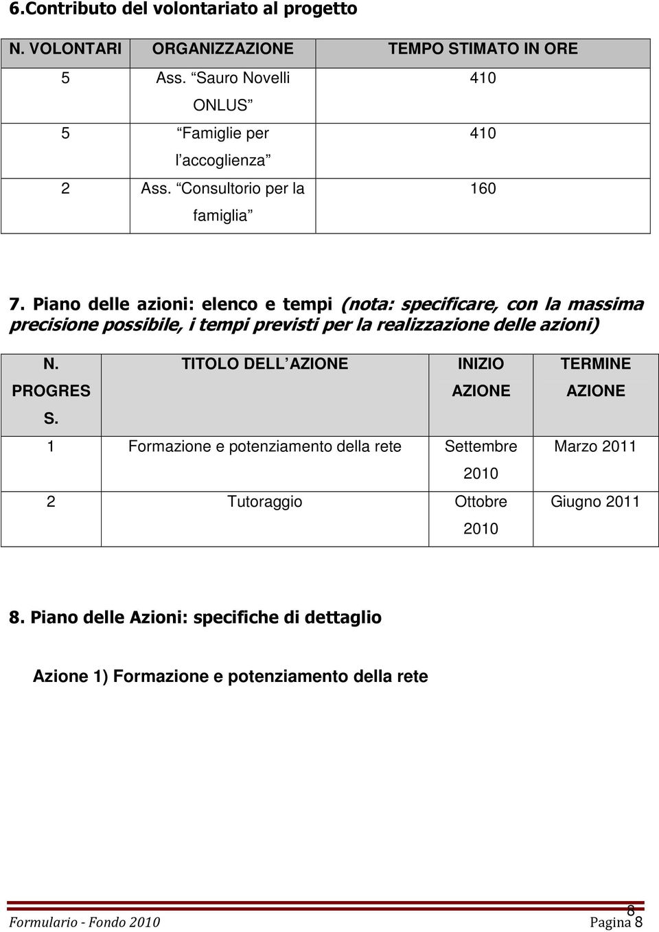 Piano delle azioni: elenco e tempi (nota: specificare, con la massima precisione possibile, i tempi previsti per la realizzazione delle azioni) N. PROGRES S.