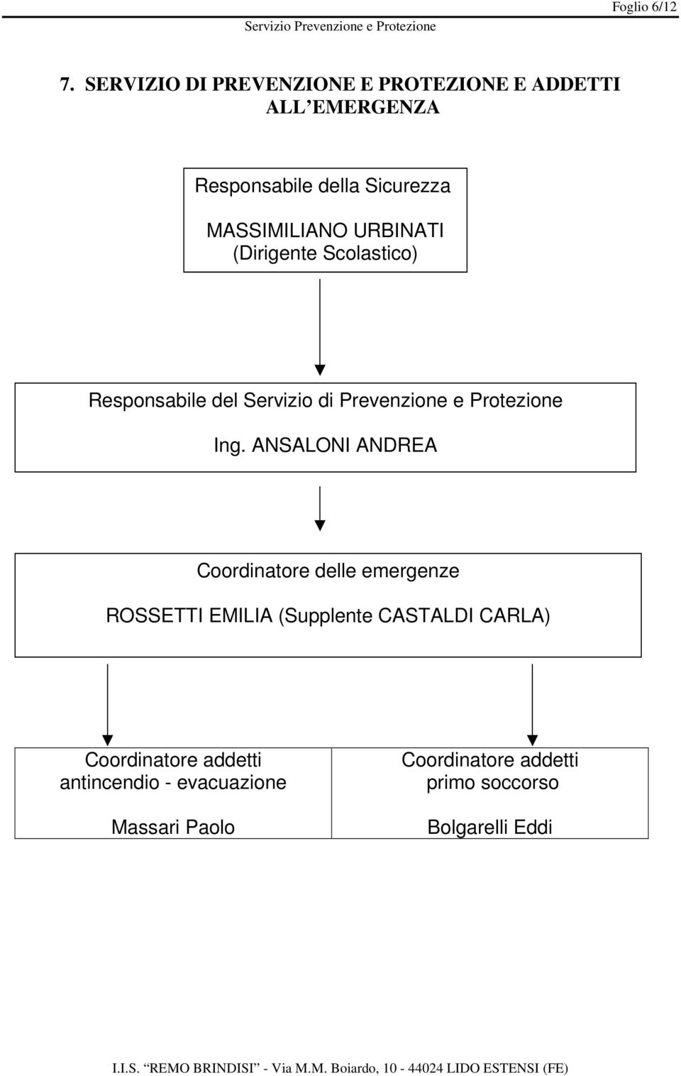 SAURO URBINATI DUO (Dirigente (dirigente Scolastico) scolastico) Responsabile del Servizio di Prevenzione e