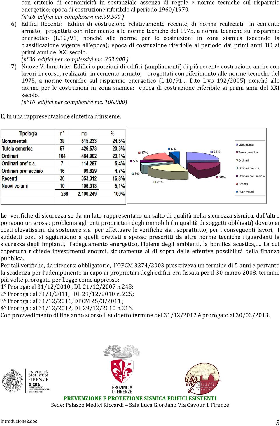 energetico (L.