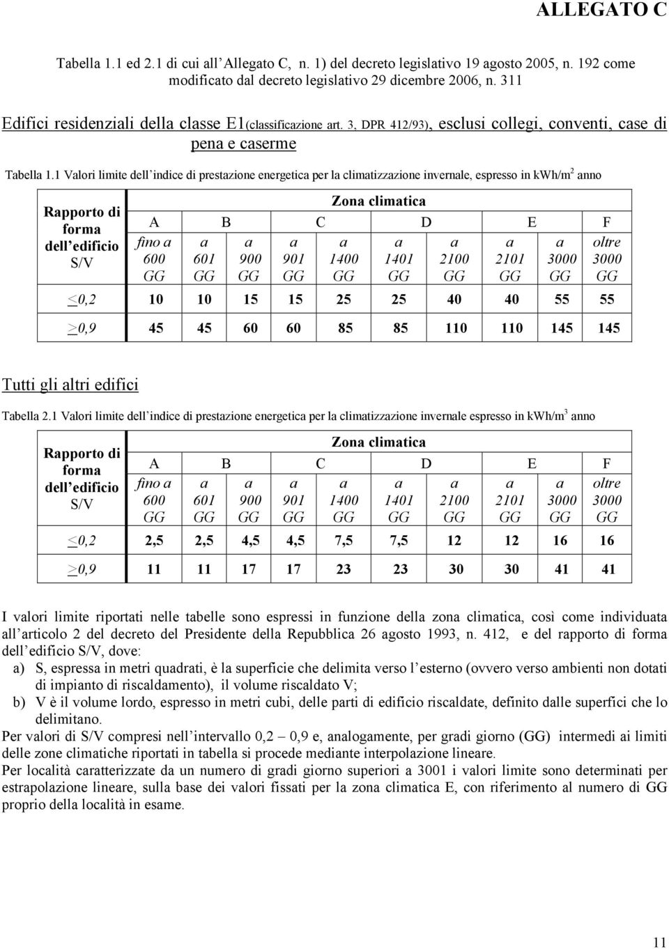 1 Valori limite dell indice di prestazione energetica per la climatizzazione invernale, espresso in kwh/m 2 anno Rapporto di forma dell edificio S/V fino a 600 GG Zona climatica A B C D E F a a a a a