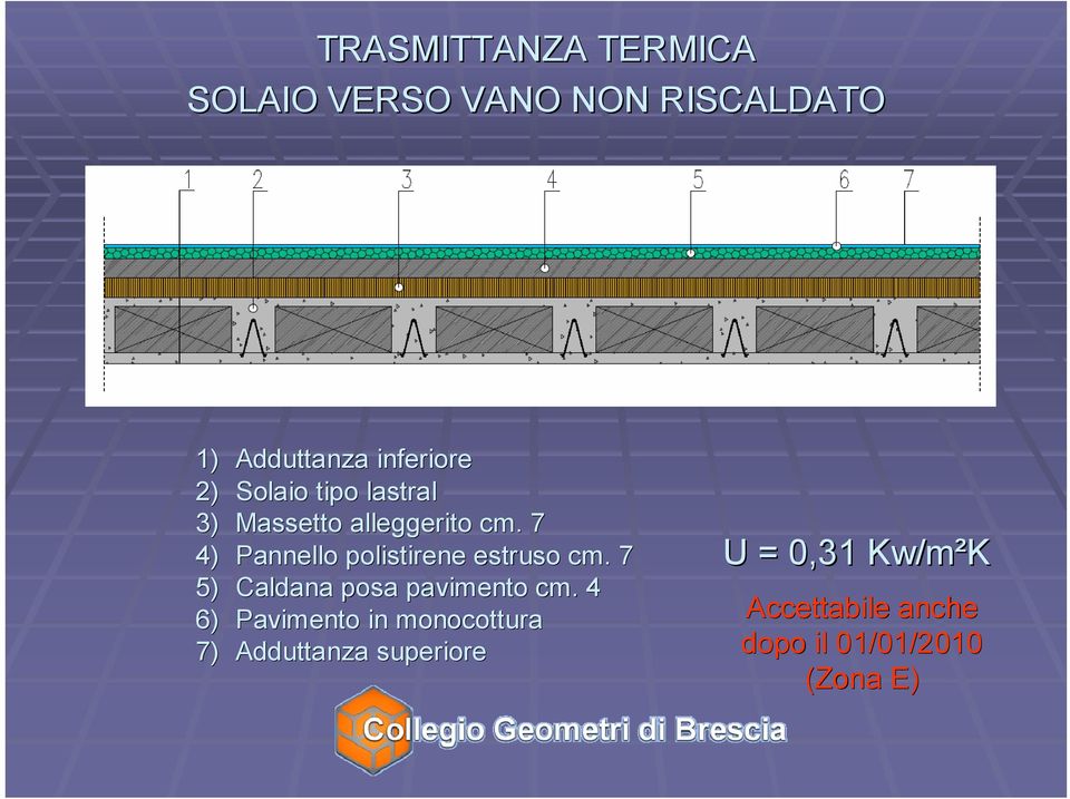 7 4) Pannello polistirene estruso cm. 7 5) Caldana posa pavimento cm.