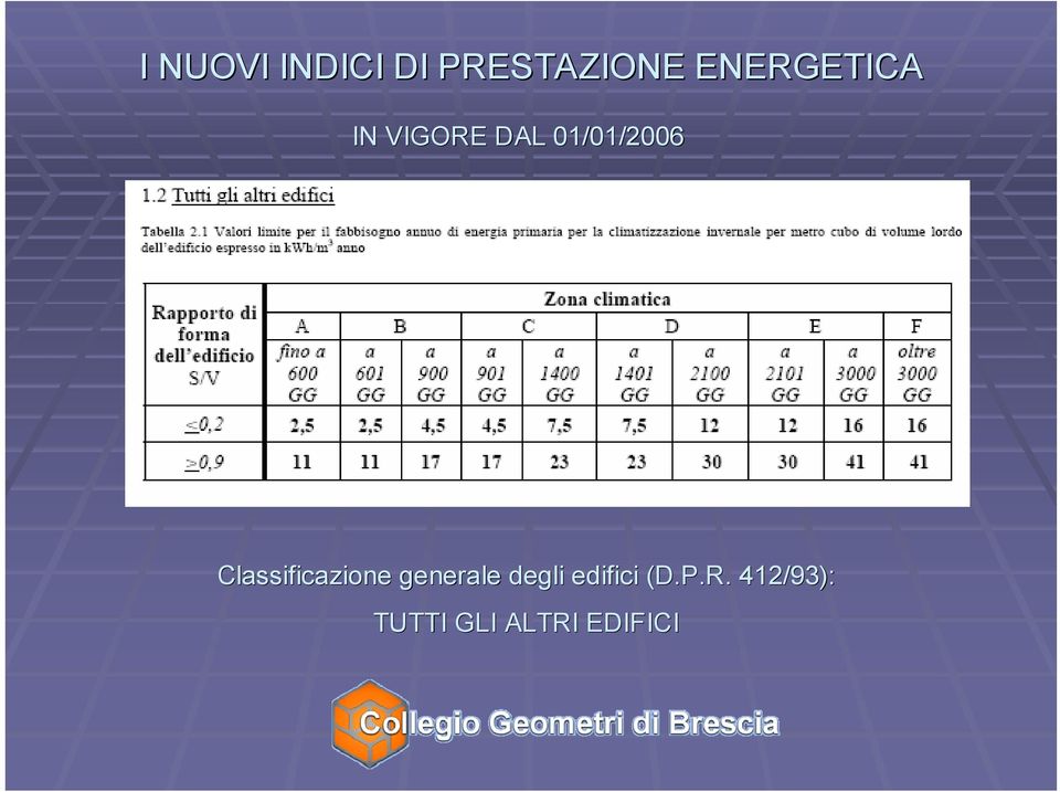 Classificazione generale degli