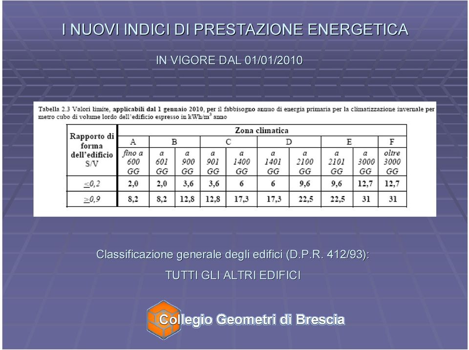 Classificazione generale degli